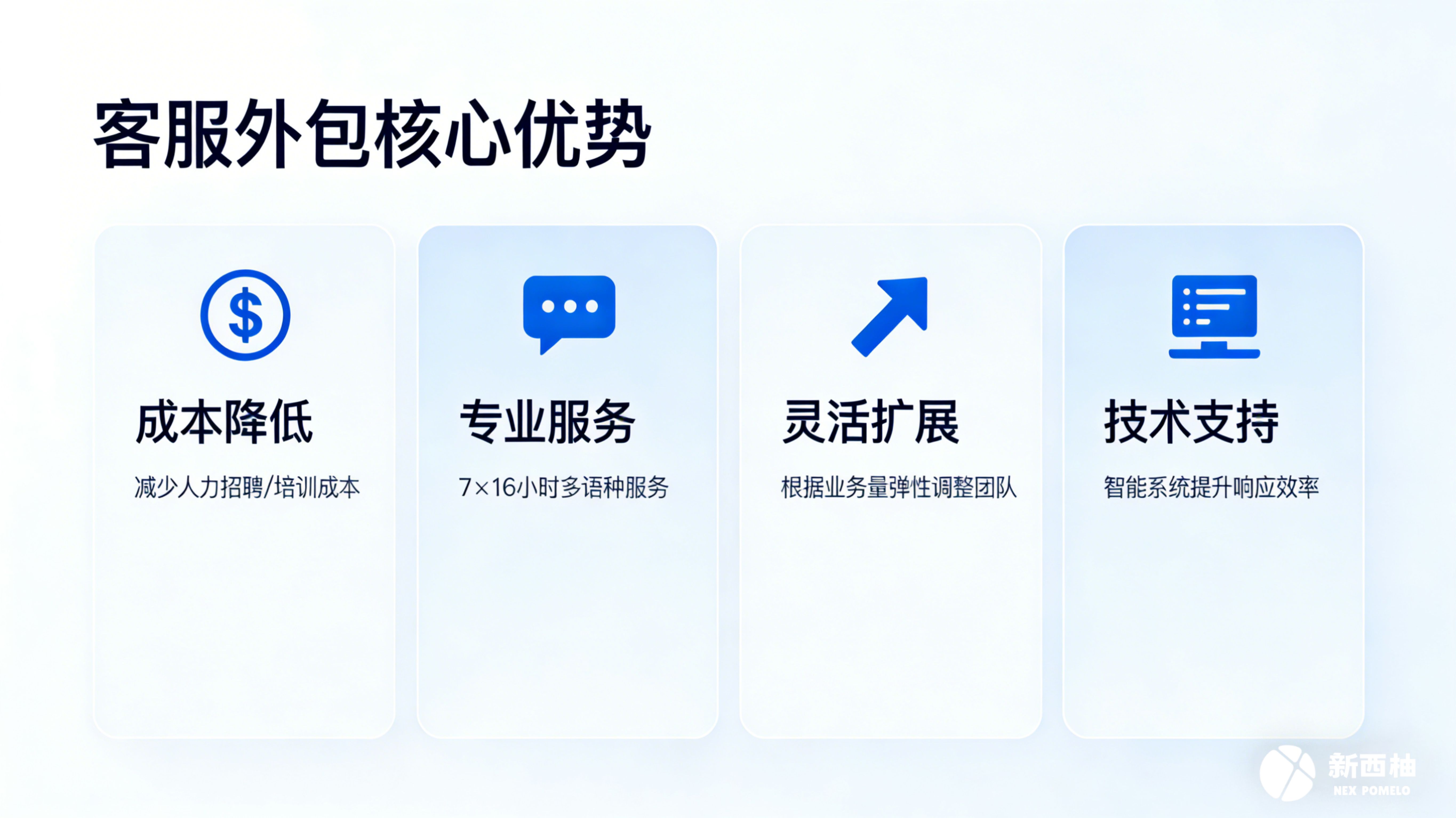 客服外包核心优势 | 让专业服务，赋能企业增长